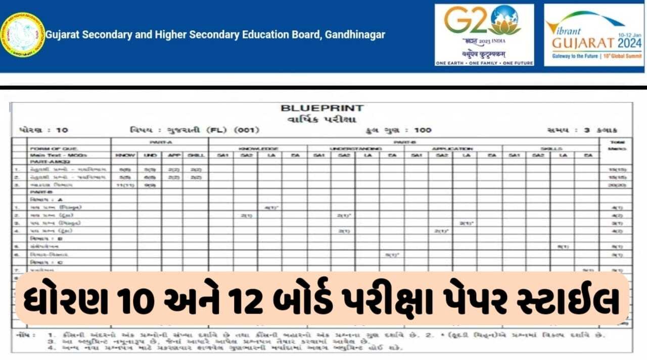 SSC Board Exam Paper Style